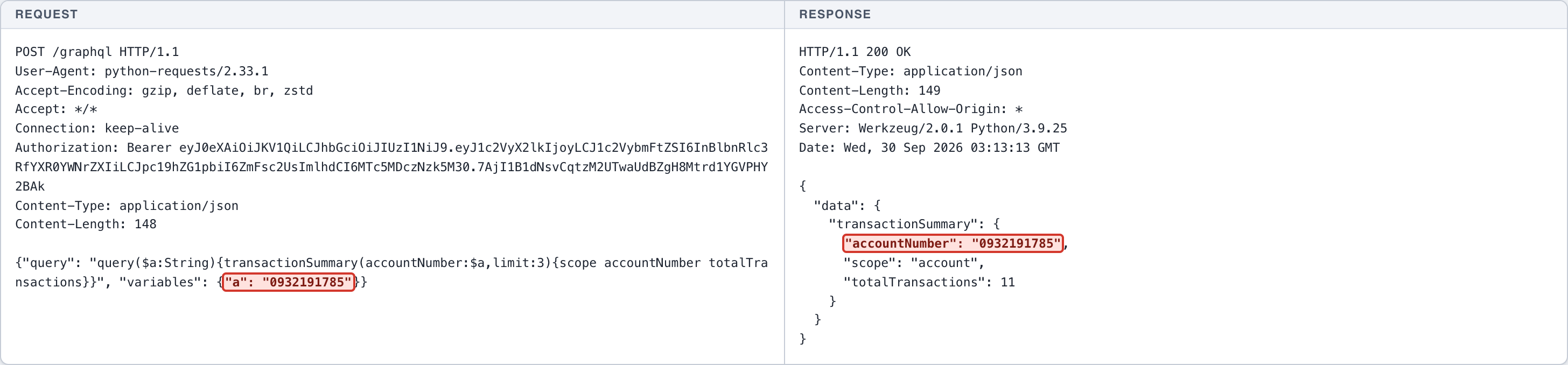 Broken Object Level Authorization - GraphQL - Transaction Summary — 1