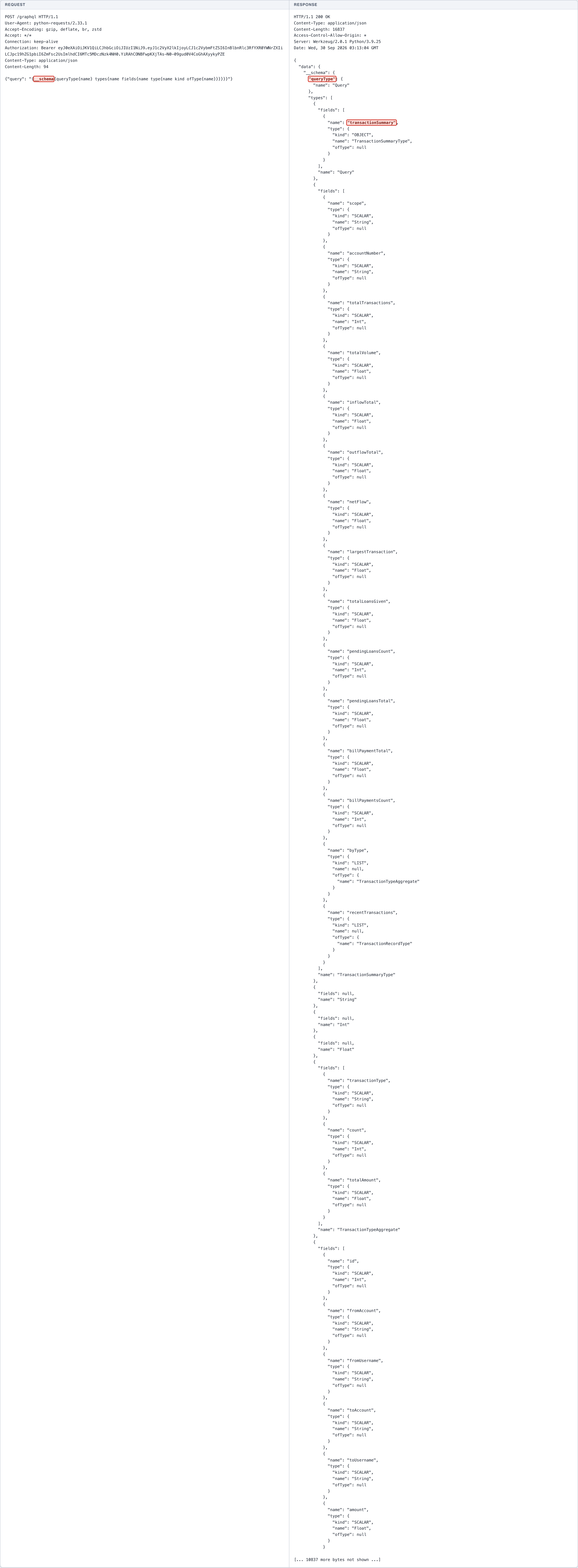 Excessive Data Exposure - GraphQL - Schema Introspection — 1
