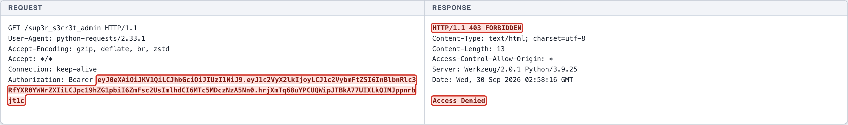 JWT Signature Not Verified - Authentication - Token Validation — 1