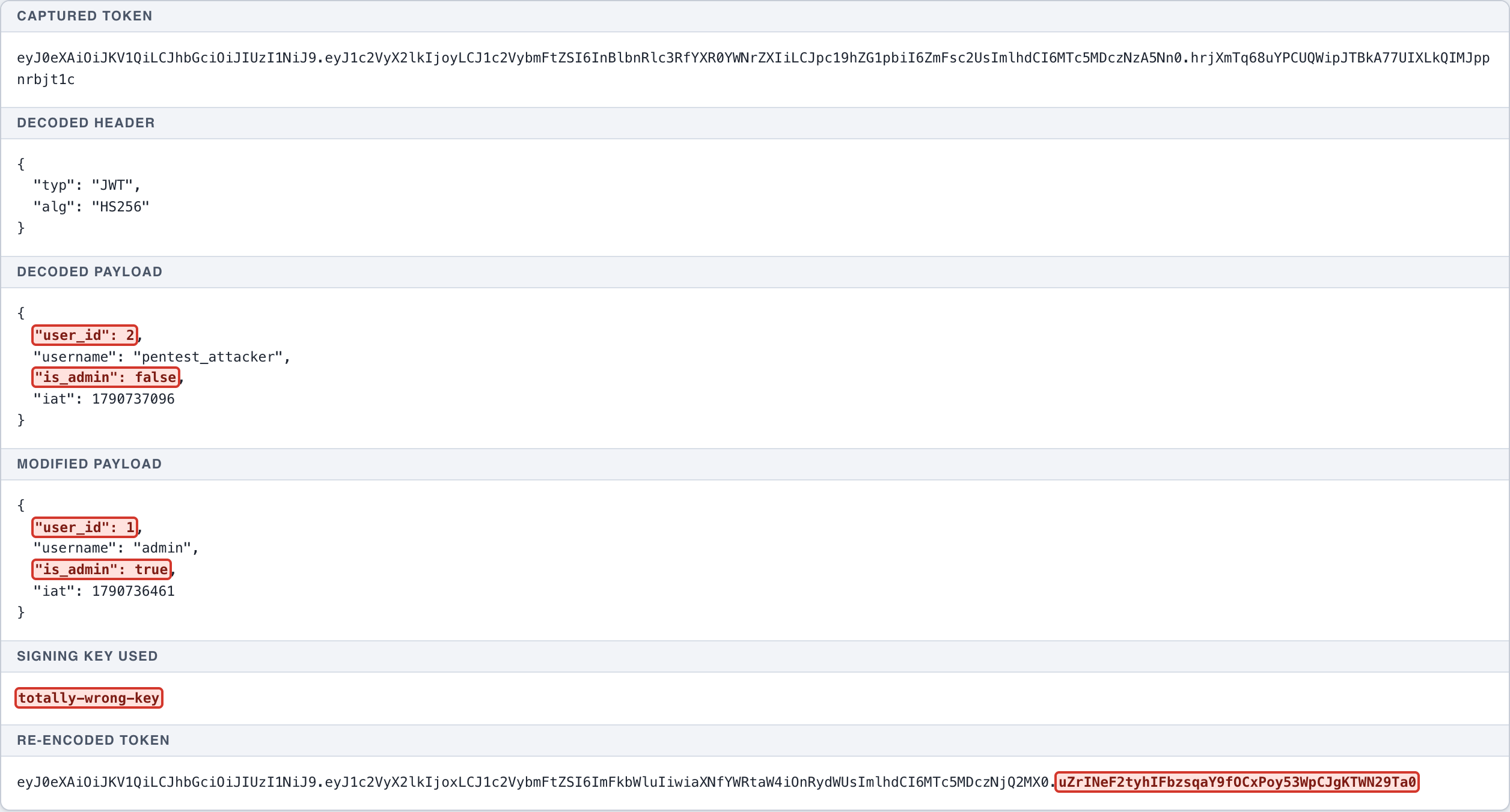 PROCESS — Prepare a modified JWT