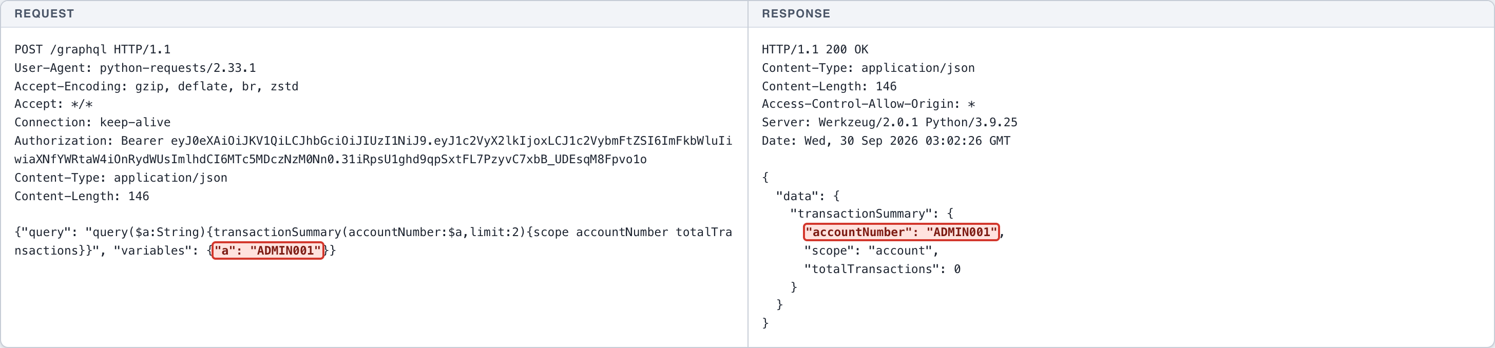 SQL Injection - GraphQL - Transaction Summary Resolver — 1