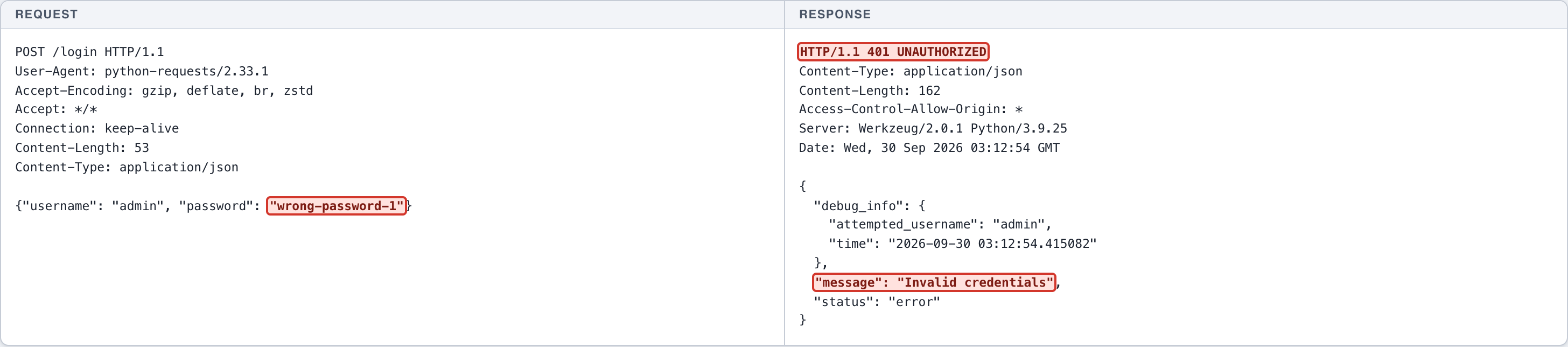 Unrestricted Resource Consumption - Authentication - Login Rate Limiting — 1