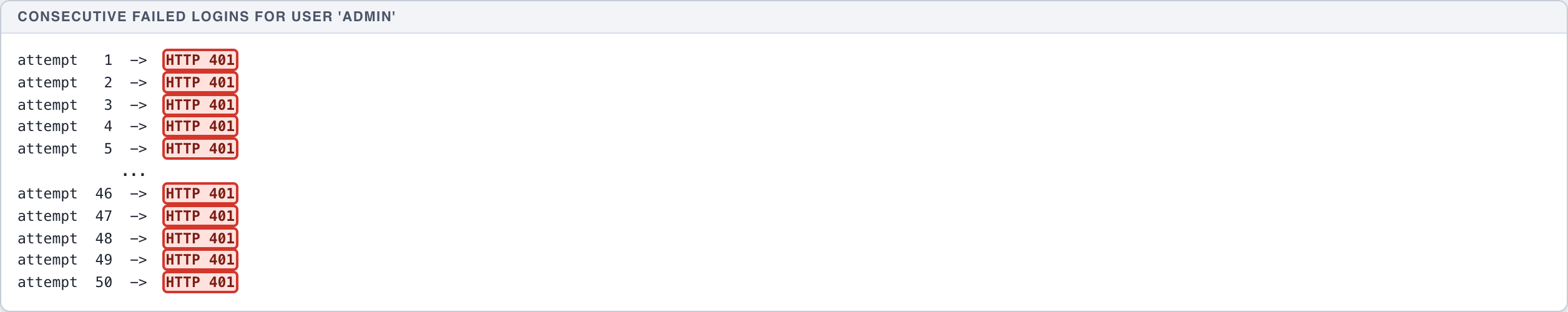 PROCESS — Test login rate limiting