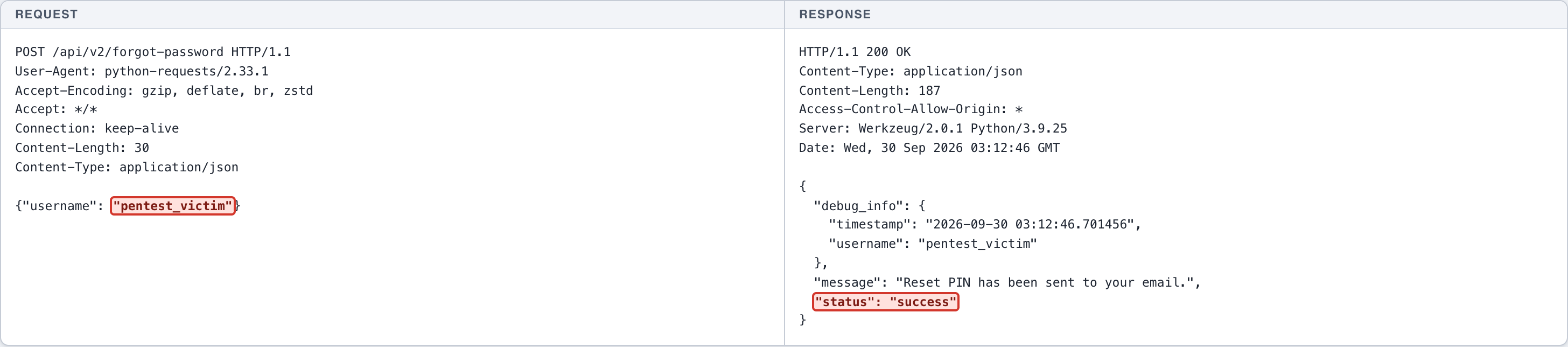 Unrestricted Resource Consumption - Password Reset - PIN Rate Limiting — 1