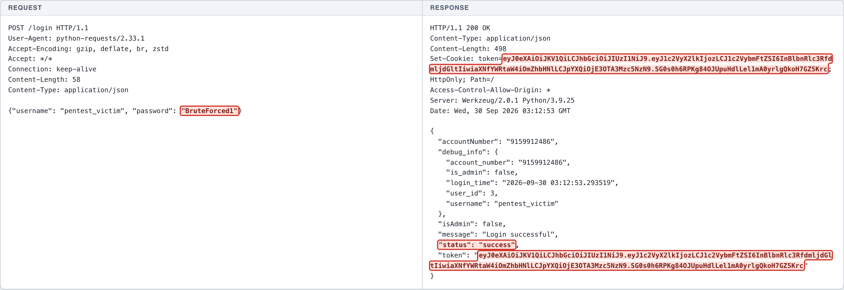 Unrestricted Resource Consumption - Password Reset - PIN Rate Limiting — 5