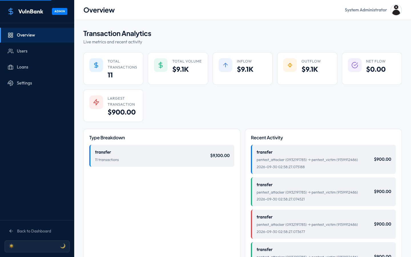 VulnBank — admin panel